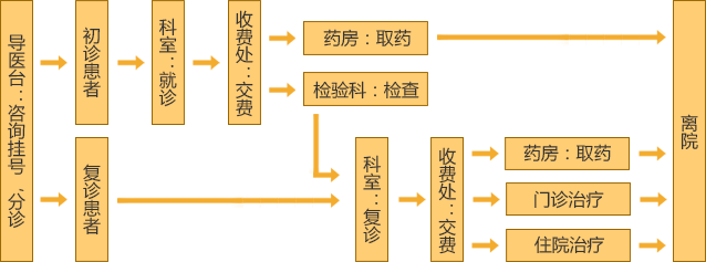 嘉华医院预约服务