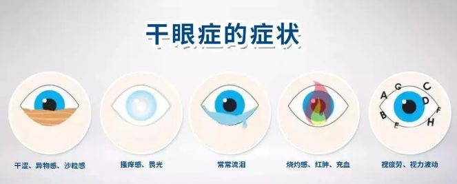 眼干了，来嘉华眼科 | 疫情期间，干眼症“找上门”该怎么办？