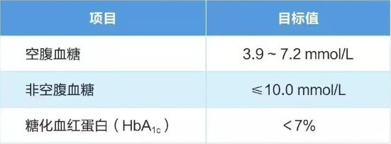 糖尿病不要慌！做好这些，亦可享受正常生活